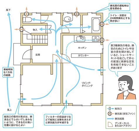 空調位置